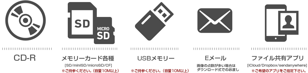 各種お渡し用メディア