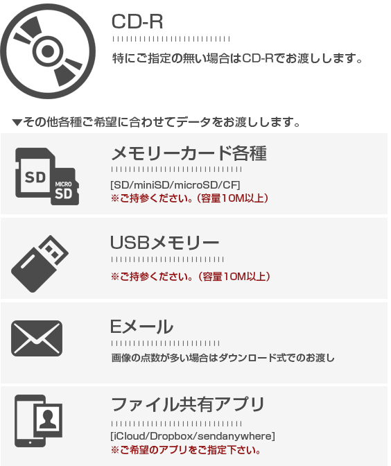各種お渡し用メディア